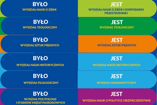 Nowa struktura wydziałów na UMK zdjęcie
