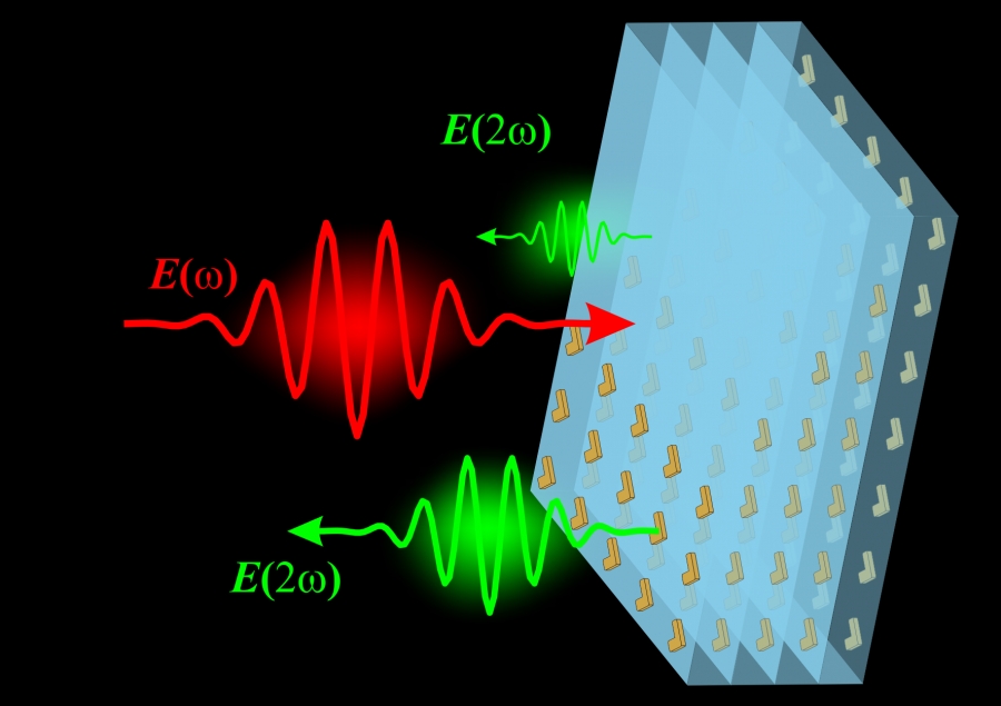 Artystyczne przedstawienie generacji drugiej harmonicznej z trójwymiarowego metamateriału składającego się z kilku warstw metapowierzchni. Zwiększenie wydajności generowanego sygnału jest możliwe dzięki dopasowaniu fazowemu emisji drugiej harmonicznej. fot.R. Czaplicki Zdjęcie ilustracyjne