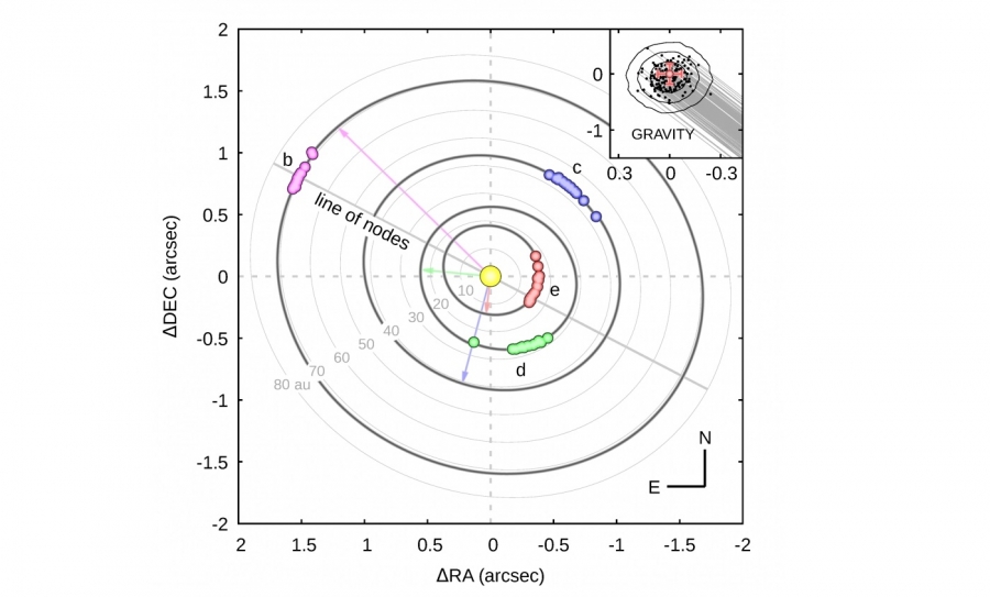 Układ planetarny HR 8799 – precyzyjny jak szwajcarski zegarek zdjęcie