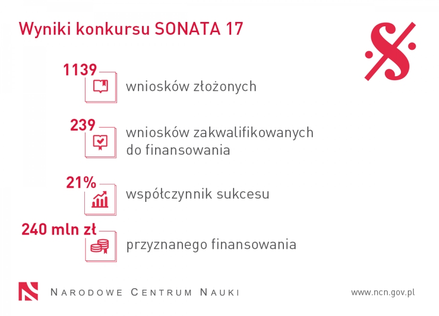 obrazek: Zdjęcie ilustracyjne
