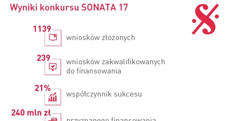 obrazek wiadomości: Sukcesy grantowe obrazek wiadomości: Sukcesy grantowe