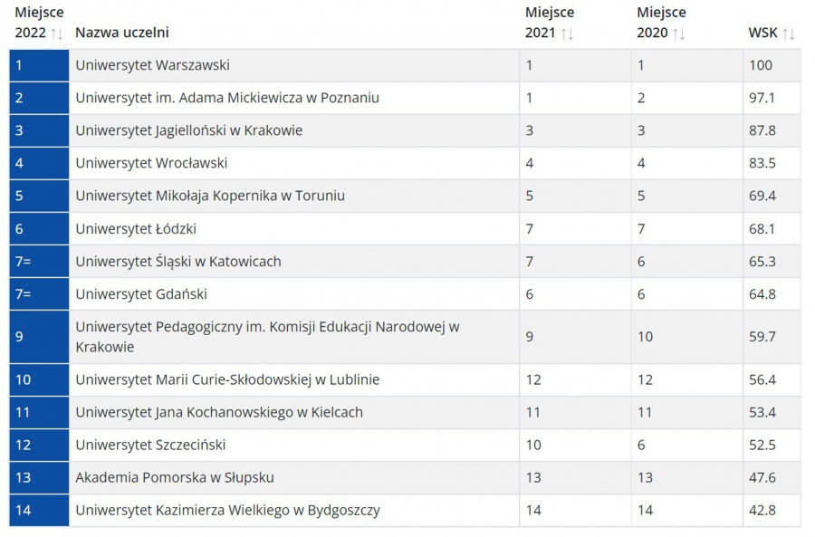 Zdjęcie ilustracyjne