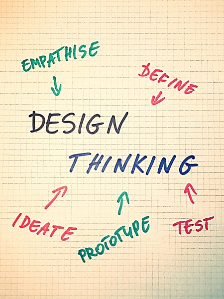 Design Thinking, co to takiego ? Wykład i interaktywne warsztaty ze specjalistką z Doliny Krzemowej dr Katarzyną Bachnik zdjęcie