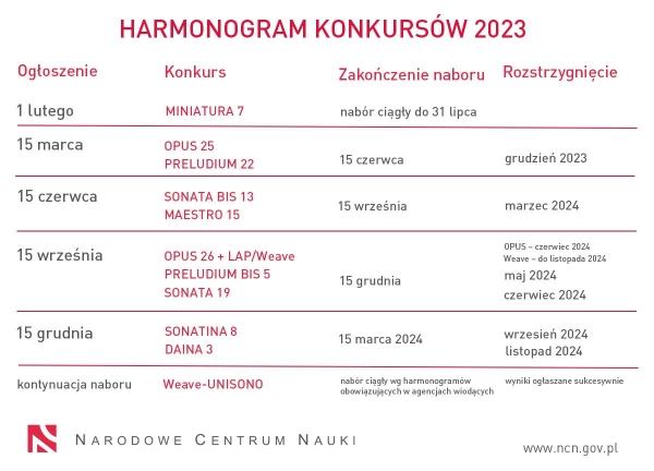 Harmonogram konkursów NCN w 2023 r. Zdjęcie ilustracyjne