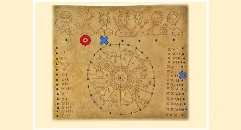 Kamienna płyta w kolorze piasku z wyrytymi oznaczeniami dni i symboli znaków zodiaku oraz wizerunkami bóstw.