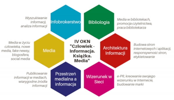 Konferencja "Człowiek – Informacja. Książka. Media" zdjęcie