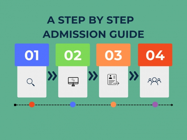 Step-by-step admission guide