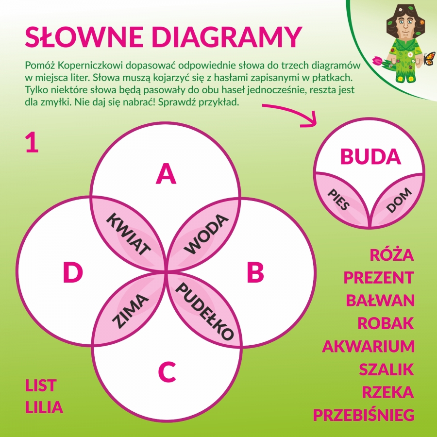 Konkurs SŁOWNE DIAGRAMY na grafice Koperniczek-biolog i zadanie konkursowe
