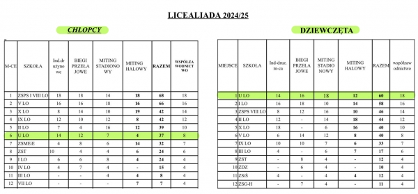 Toruńska Liga Lekkoatletyczna