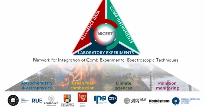 Logo NICEST i loga zrzeszonych ośrodków badawczych