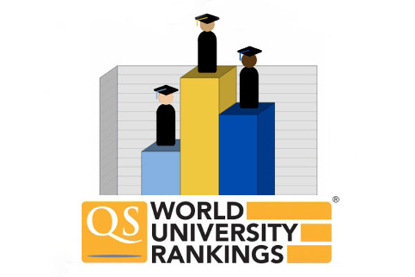 World University Rankings