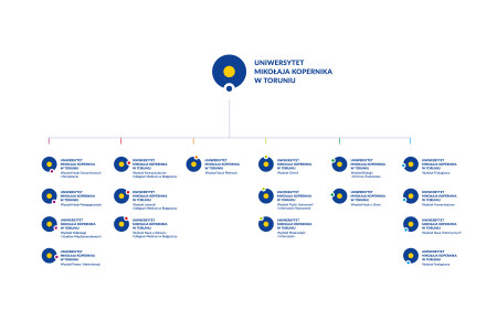 System Identyfikacji Wizualnej UMK - Galeria INSPIRACJE