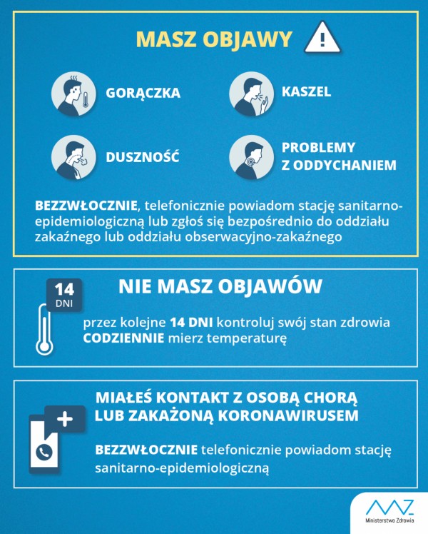 Grafika Ministerstwa Zdrowia 