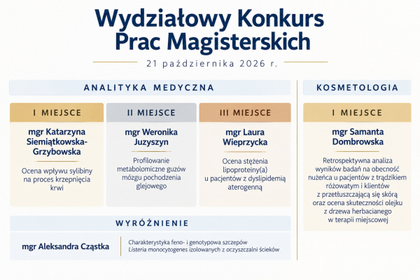 Rozstrzygnięcie Wydziałowego Konkursu Prac Magisterskich