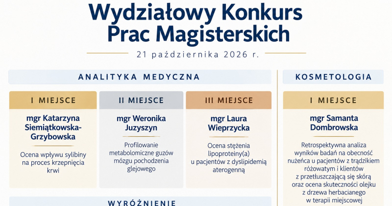 Rozstrzygnięcie Wydziałowego Konkursu Prac Magisterskich